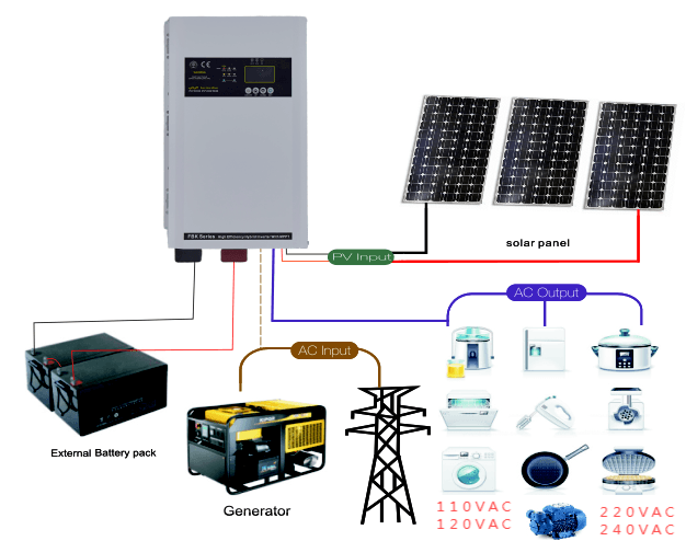split phase 120vac 240vac　solar power inverter connection(1)